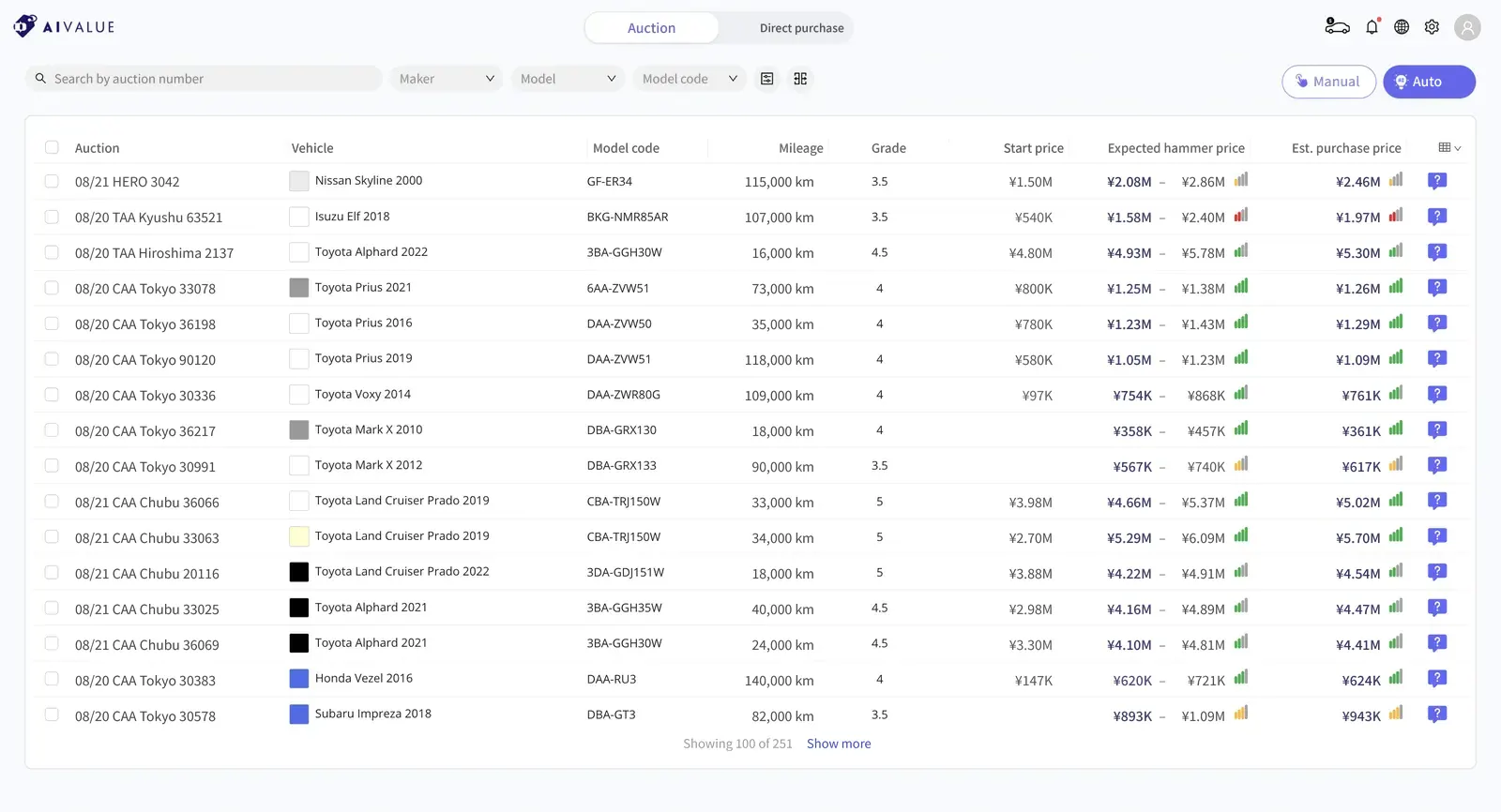 Vehicle list screen. Users can switch between auctions and direct purchases, and each vehicle shows its expected hammer price and estimated purchase price.
